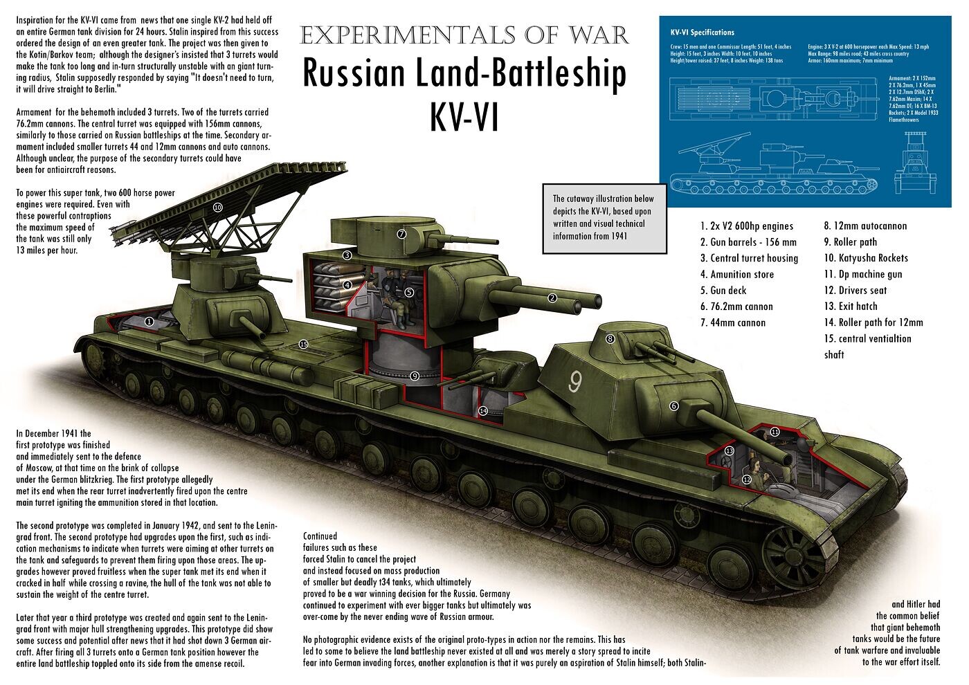 Скачать KV-6 by VLSS